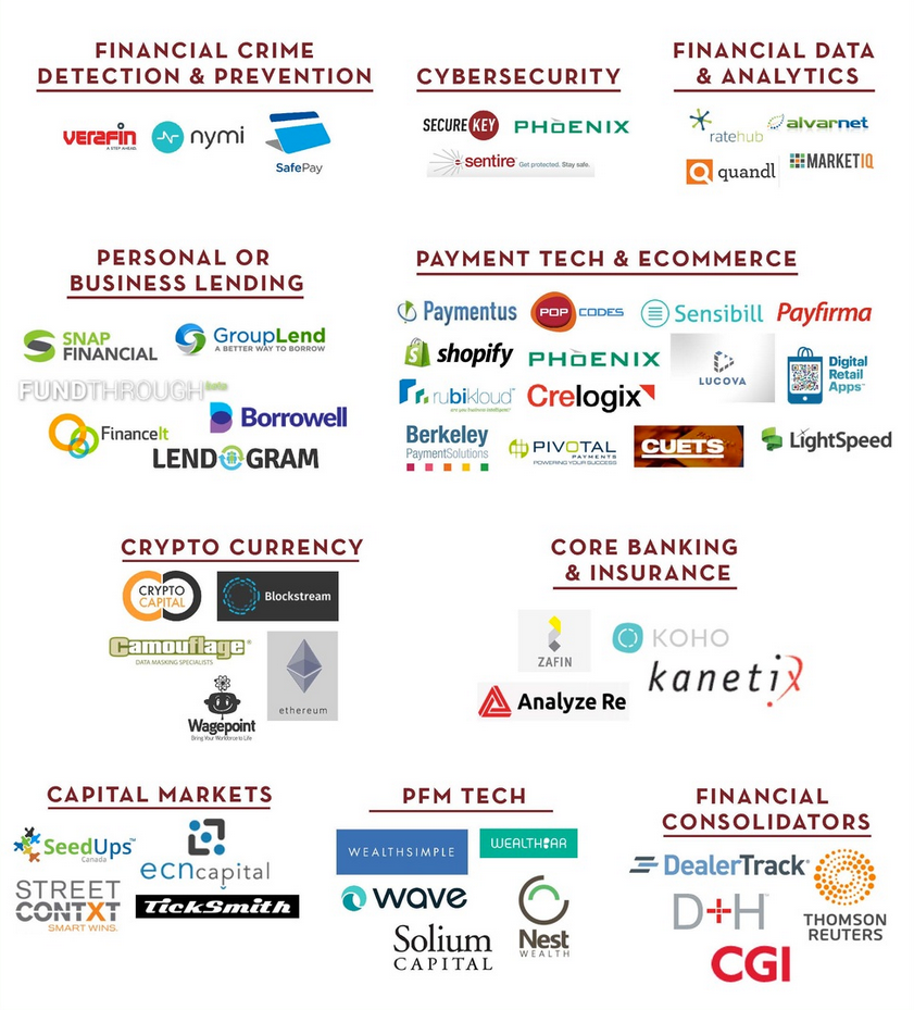 Canadas Fintech Sector In One Infographic Betakit 2580