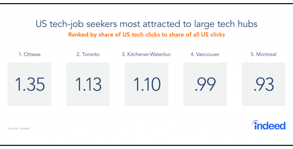 indeed job search