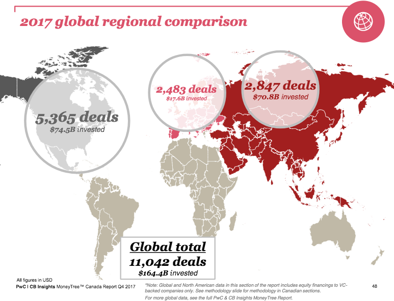 pwc moneytree | BetaKit Pwc Moneytree report
