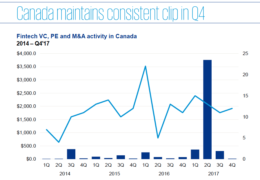 kpmg fintech report