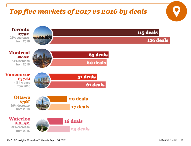 pwc report