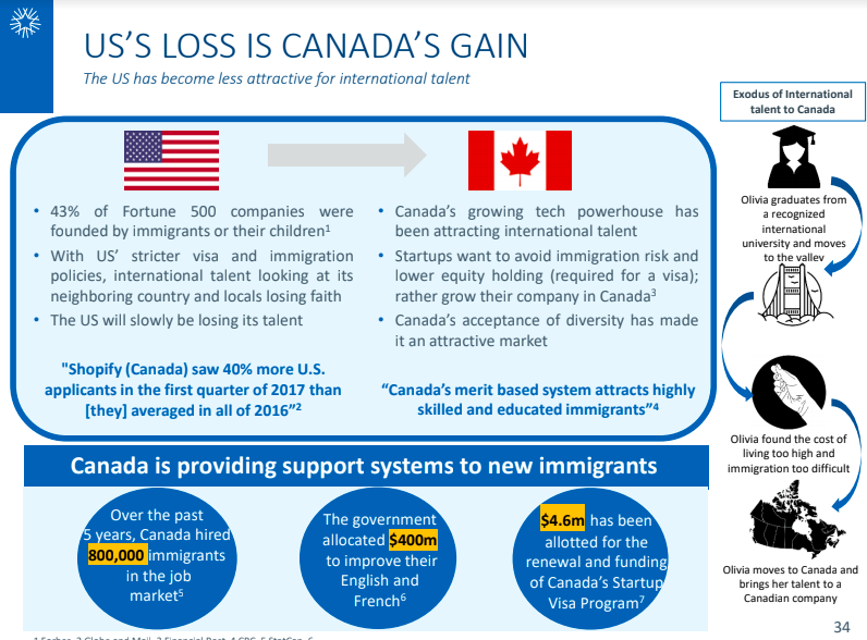 US/Canada