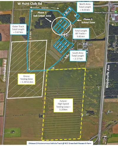 Ottawa AVIN Test Facility Overview