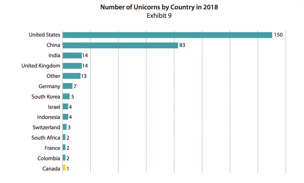 2019 Narwhal - by country