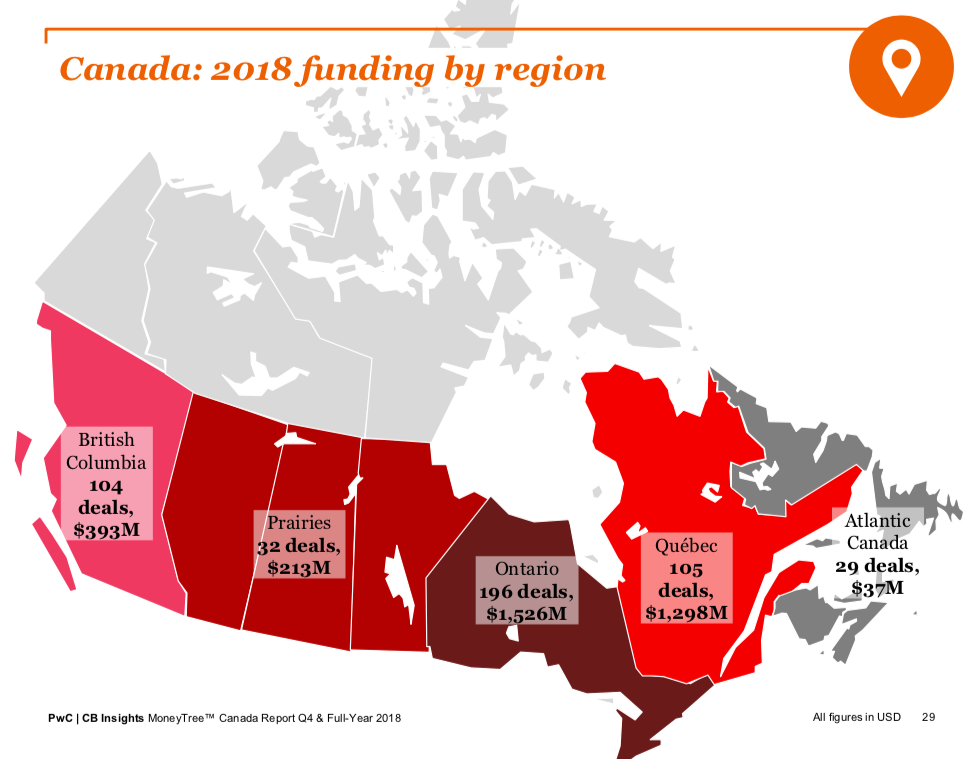 MoneyTree 2018 report