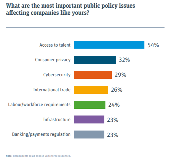 Startup outlook survey | BetaKit