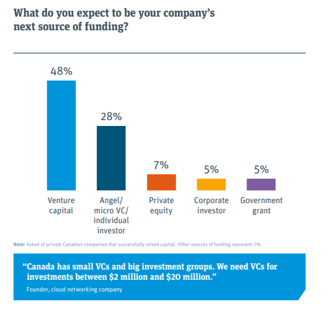 VC_funding_graphic | BetaKit