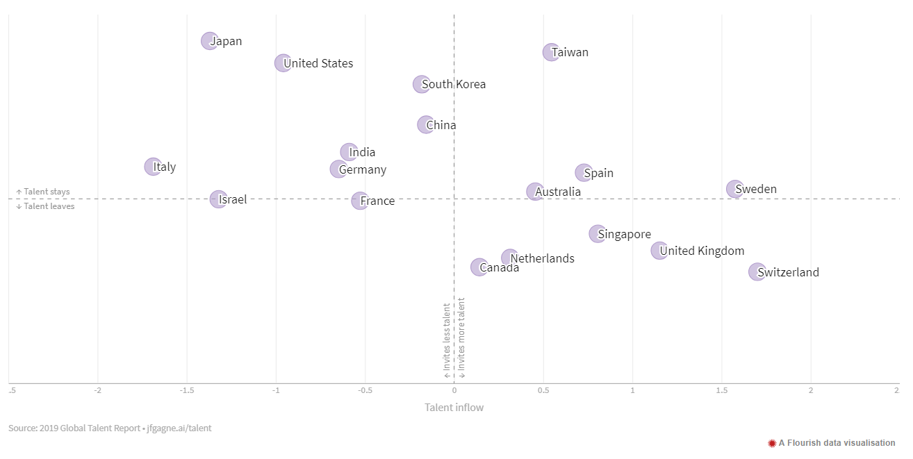 talent_inflow Element AI | BetaKit