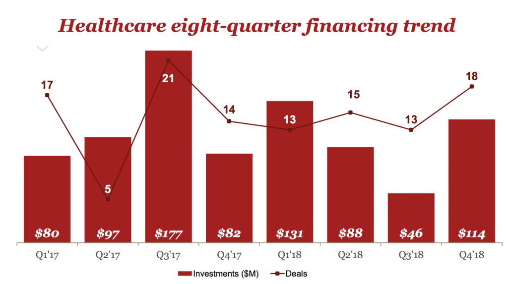 PwC Deals Q4 18