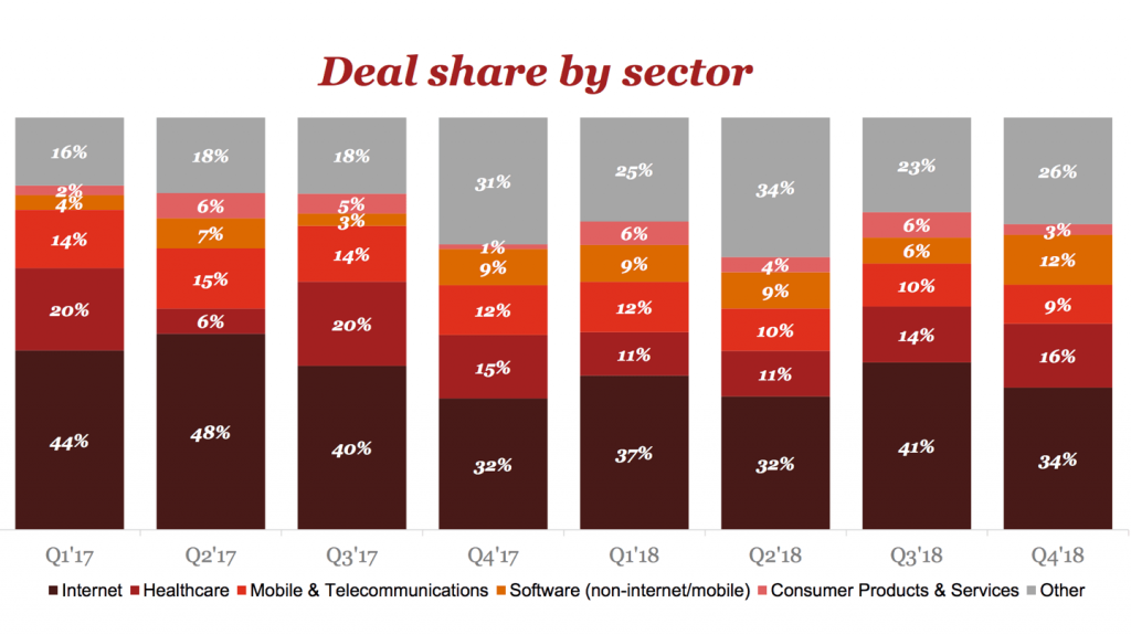 pwc q4 18 sector comparison