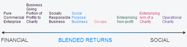 Social-Finance-image (2)
