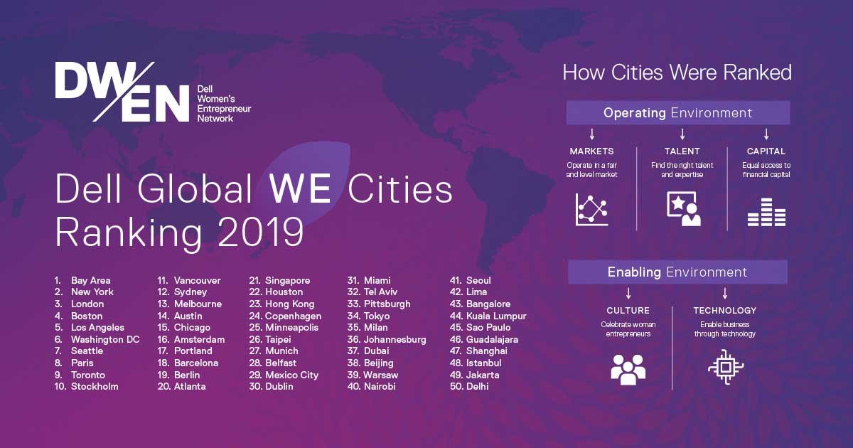 DWEN 2019 rankings | BetaKit