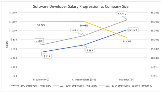 YYJ Tech graph