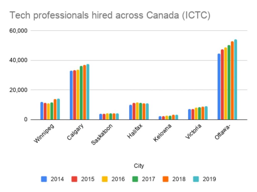 ICTC large