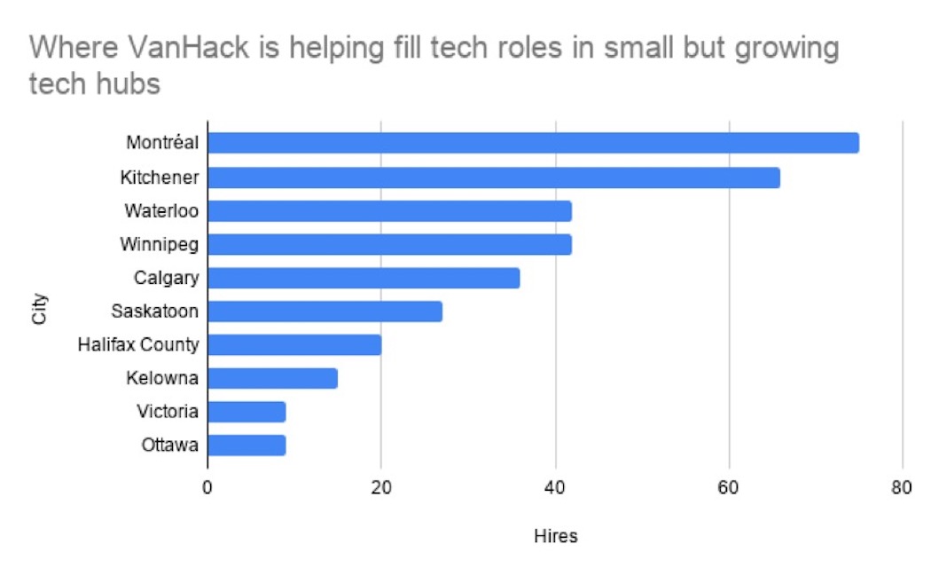 Vanhack