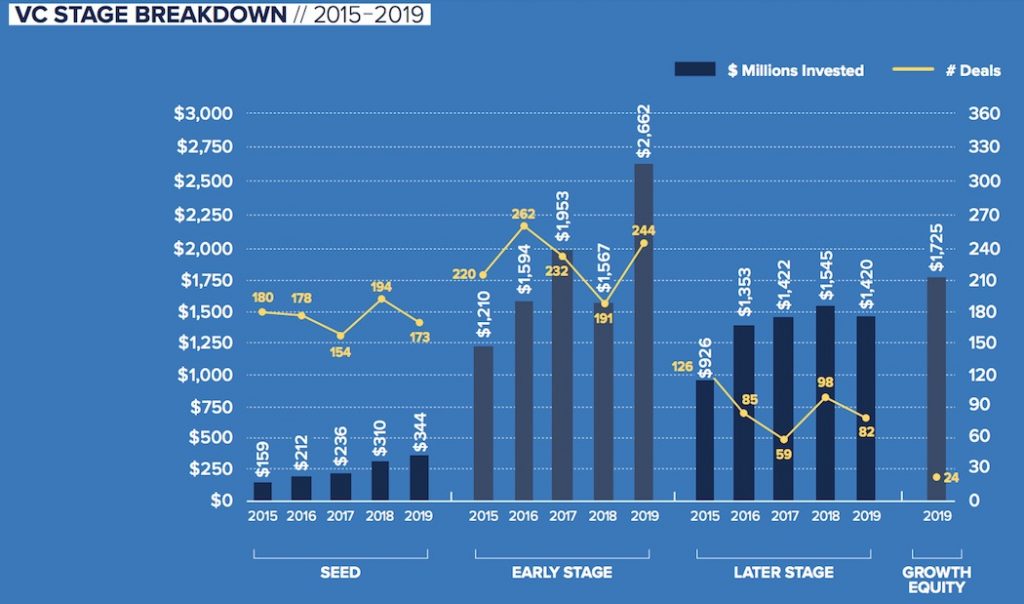 CVCA graph stage