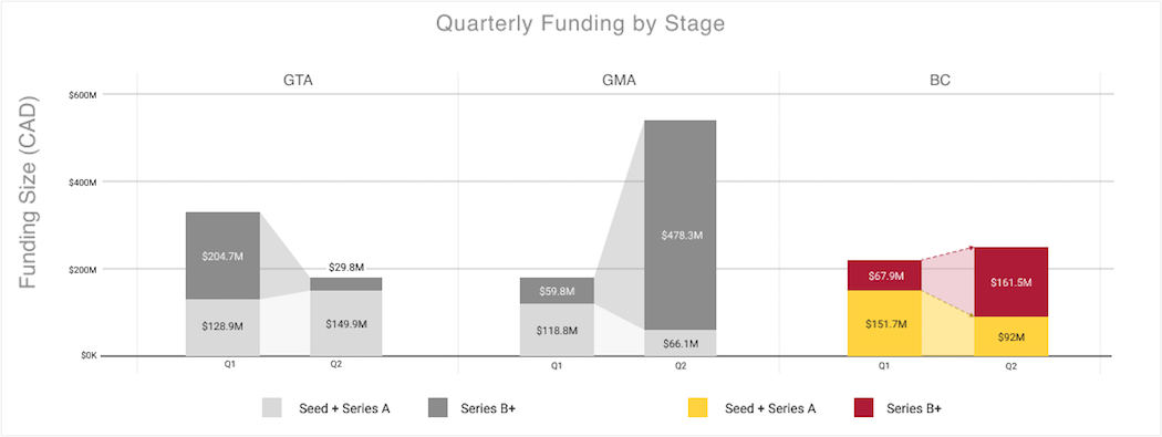 Stage investments | BetaKit Stage investments