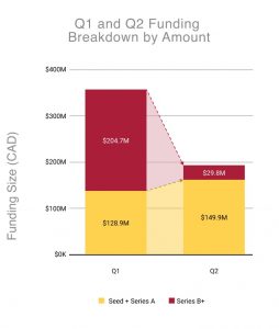 GTA Q2 Stage Breakdown