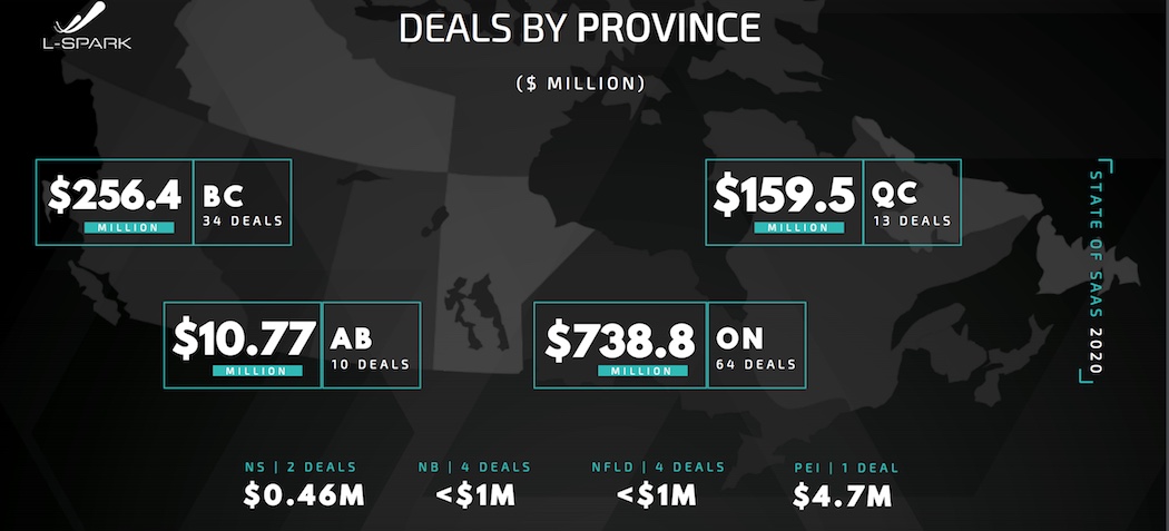 LSpark SaaS country-wide comparison | BetaKit LSpark SaaS country-wide comparison