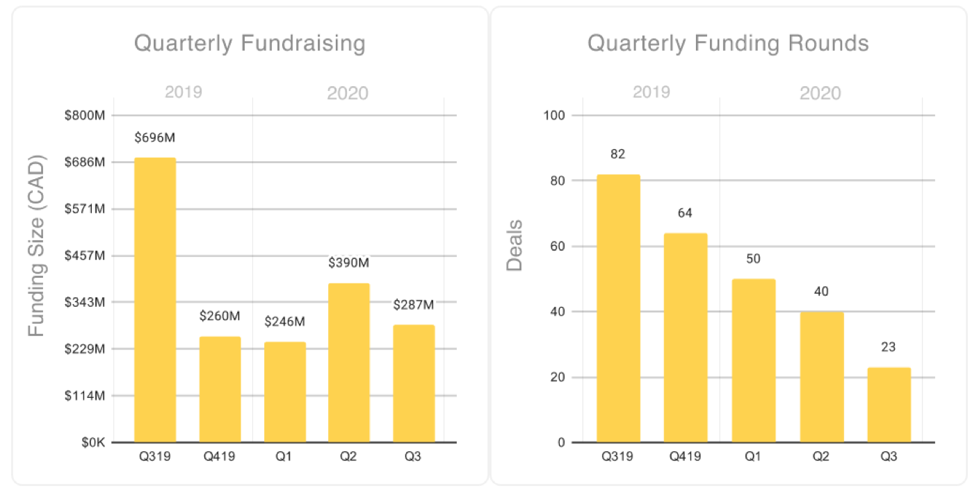 High level HS BC Q3 | BetaKit High level HS BC Q3