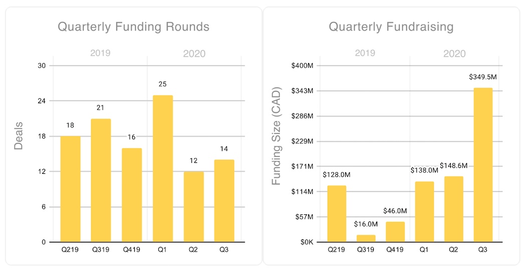 HS Waterloo Q3 20 1 | BetaKit HS Waterloo Q3 20 1