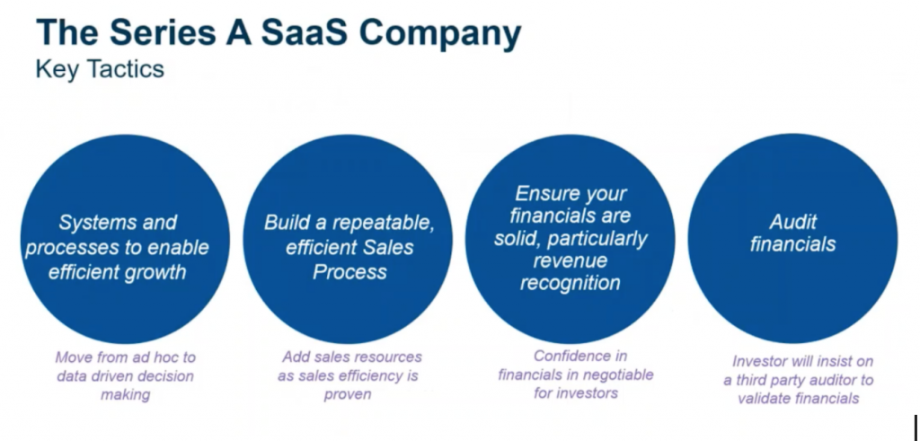 Series A SaaS key tactics | BetaKit Series A SaaS key tactics