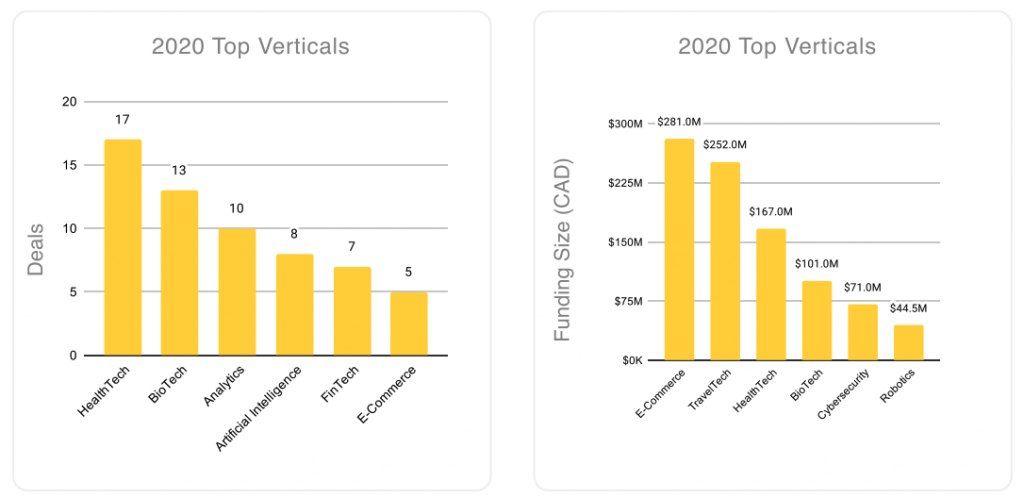 Montreal Q4 2020 report