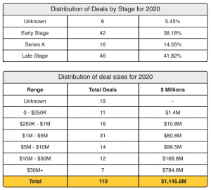 Montreal Q4 2020 report