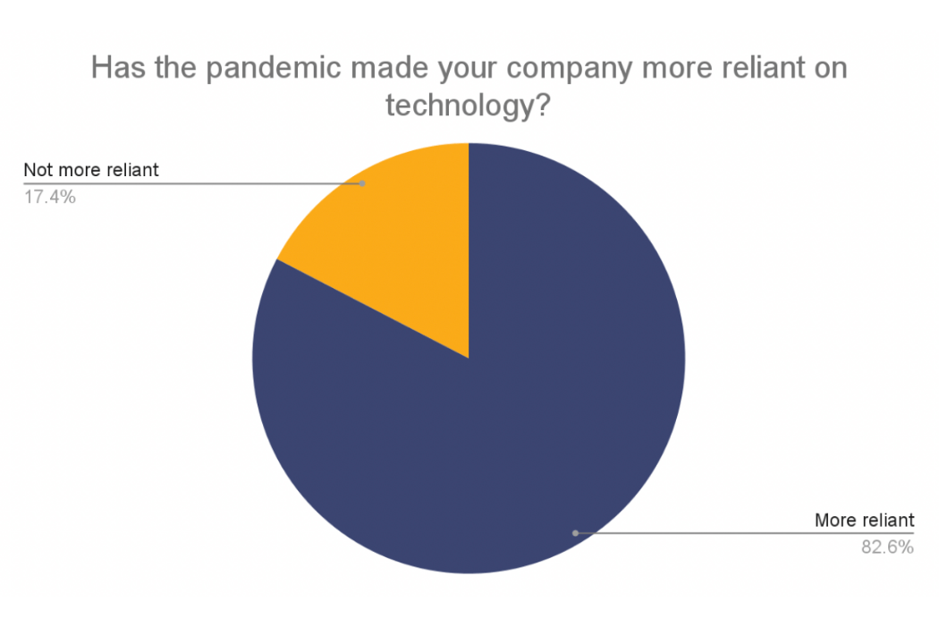 Cisco Designed: State of Canadian Startups Survey