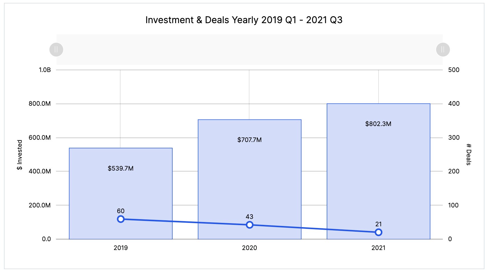 HS WAT - Q3 21 - YEARLY | BetaKit HS WAT - Q3 21 - YEARLY