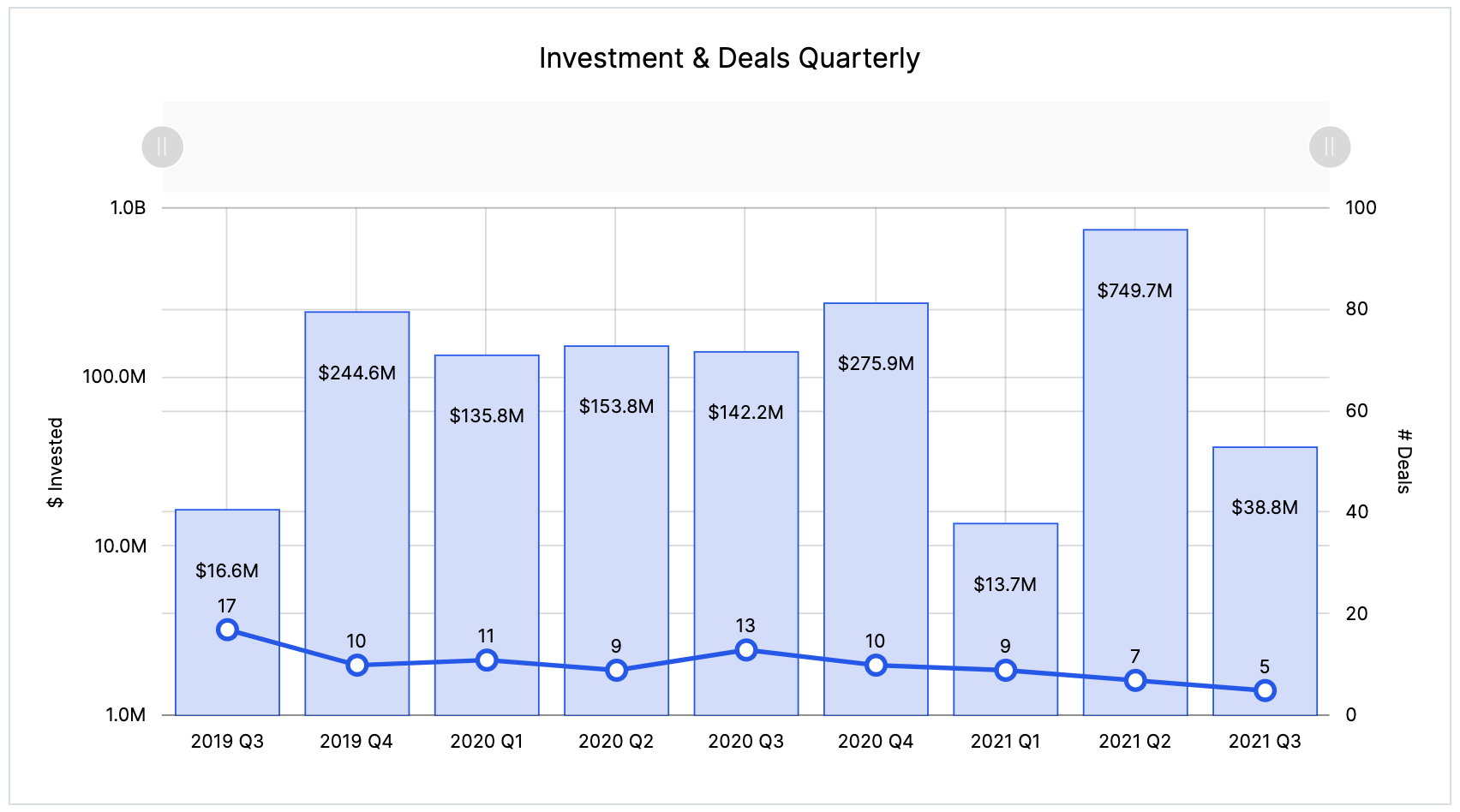 HS Wat - Q3 21 - funding and deals | BetaKit HS Wat - Q3 21 - funding and deals