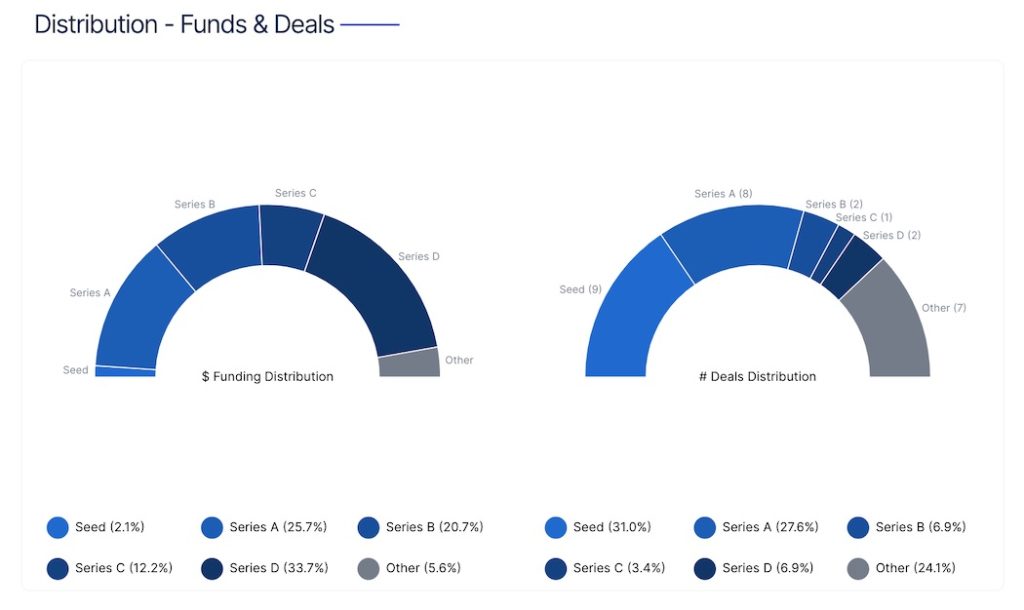 Quebec-Deal-distribution | BetaKit Quebec-Deal-distribution