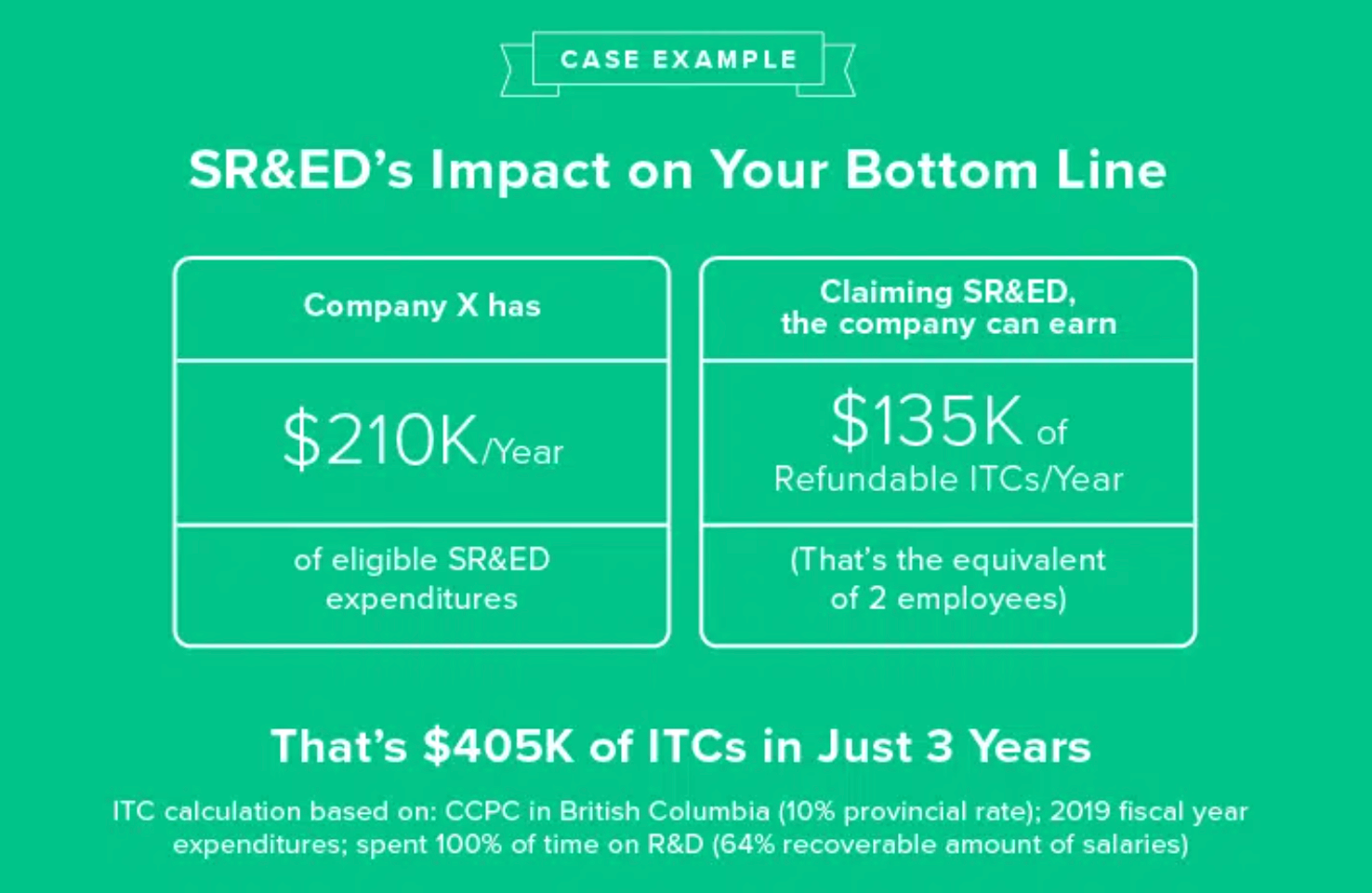 SR&ED Case Example