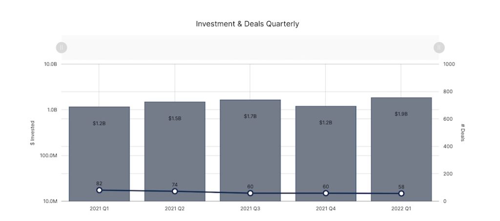 Toronto Q1 2022 | BetaKit Toronto Q1 2022