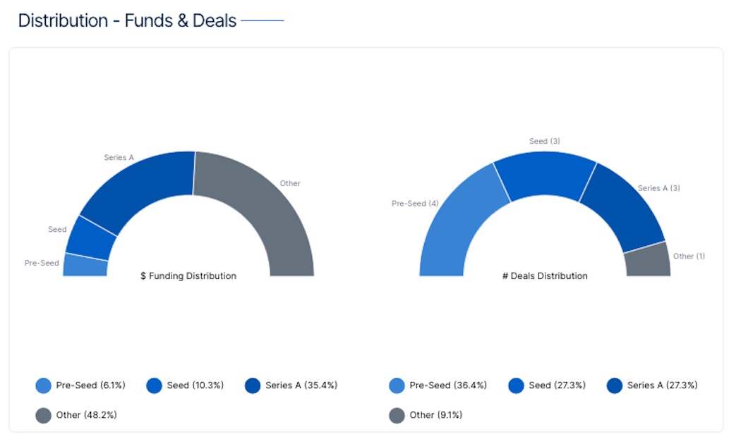 BC Q3 2022 - Distribution Stage | BetaKit BC Q3 2022 - Distribution Stage