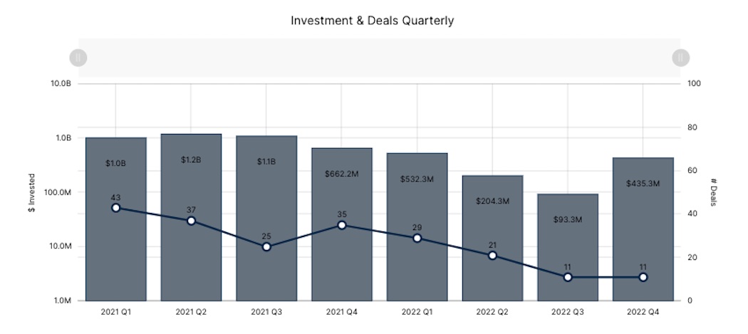 BC briefedin - Dollars Deals | BetaKit BC briefedin - Dollars Deals