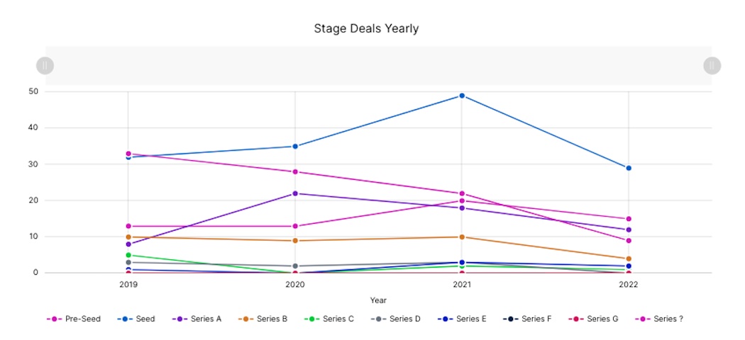 BC briefed.in - Stage Deals | BetaKit BC briefed.in - Stage Deals