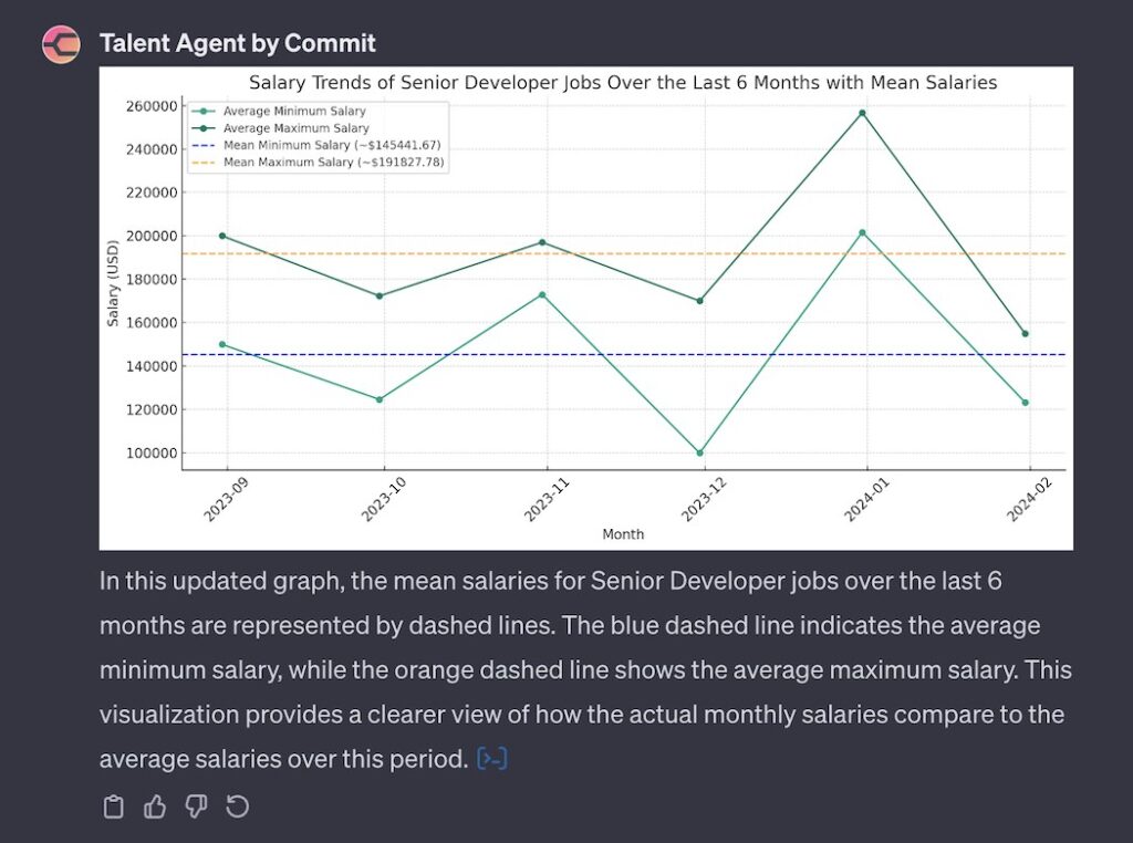 senior-dev-salaries-openai