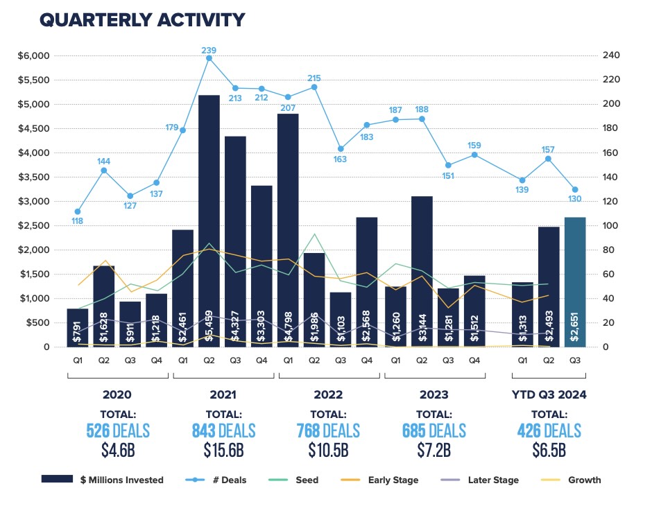 CVCA-Q3-2024 | BetaKit CVCA-Q3-2024