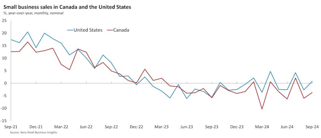 Xero - Canada US sales | BetaKit Xero - Canada US sales